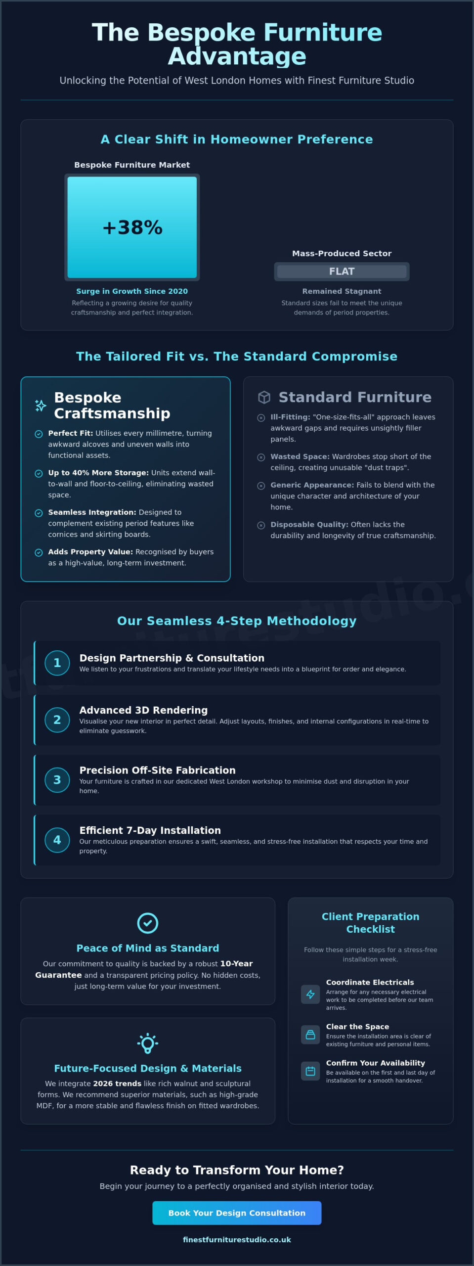 Best Practices for Finest Furniture Studio: A Guide to Bespoke West London Interiors