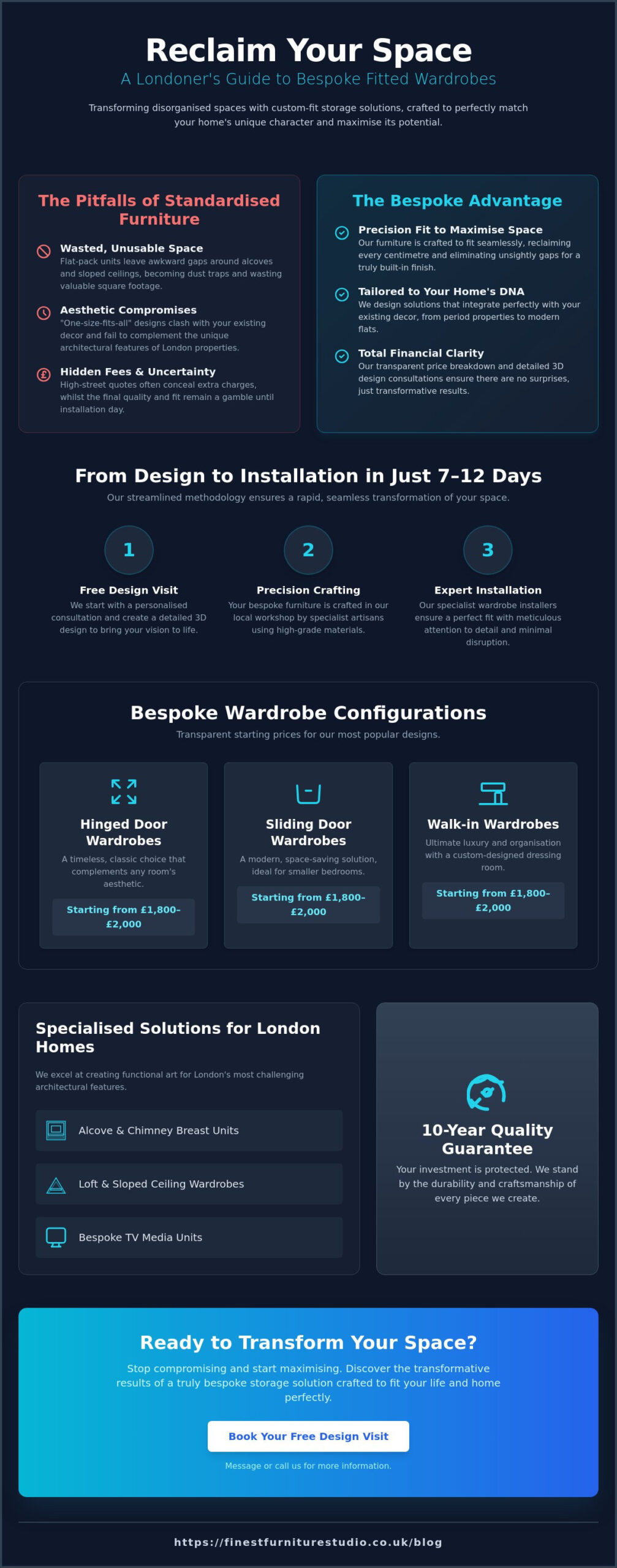 Fitted Wardrobe Price Breakdown London: 2026 Bespoke Cost Guide