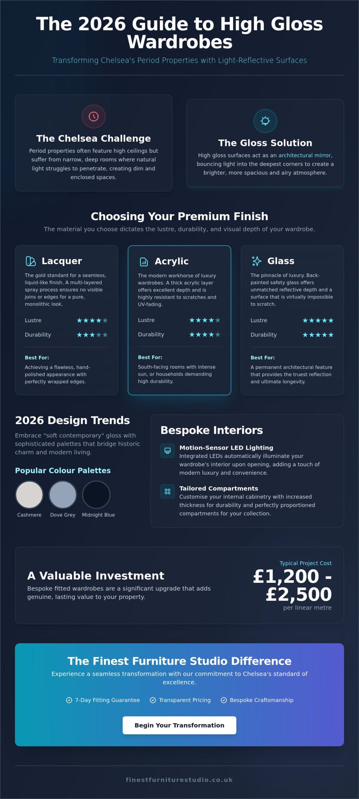 High Gloss Fitted Wardrobes Chelsea: The 2026 Luxury Buying Guide