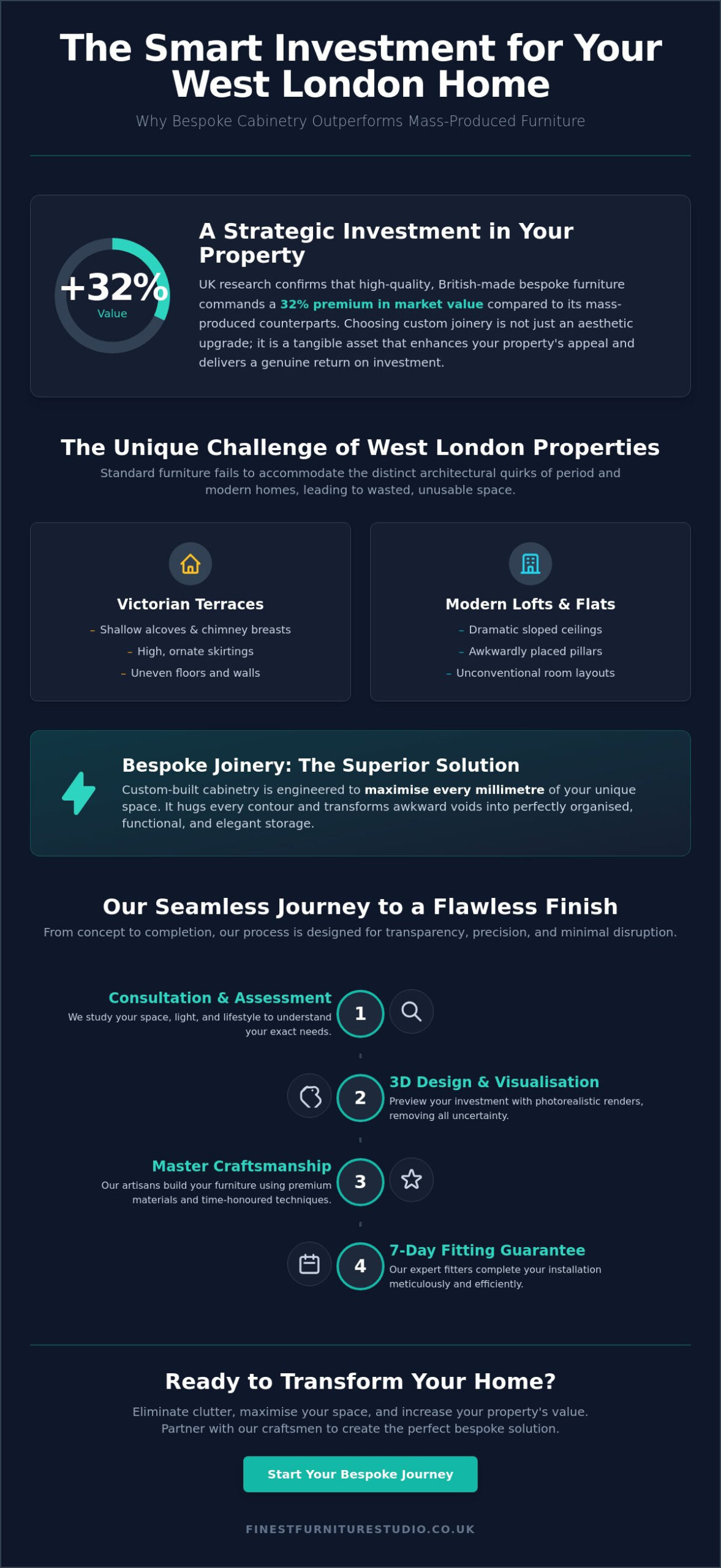 Tips for Finest Furniture Studio Success: A West London Homeowner’s Guide