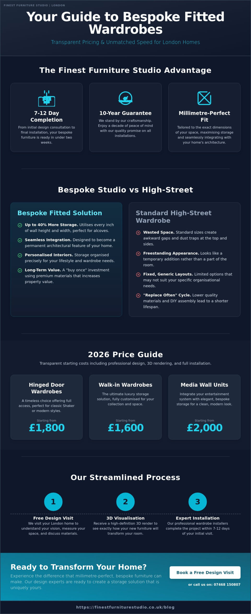 Built In Wardrobes Prices 2026: The UK Bespoke Investment Guide