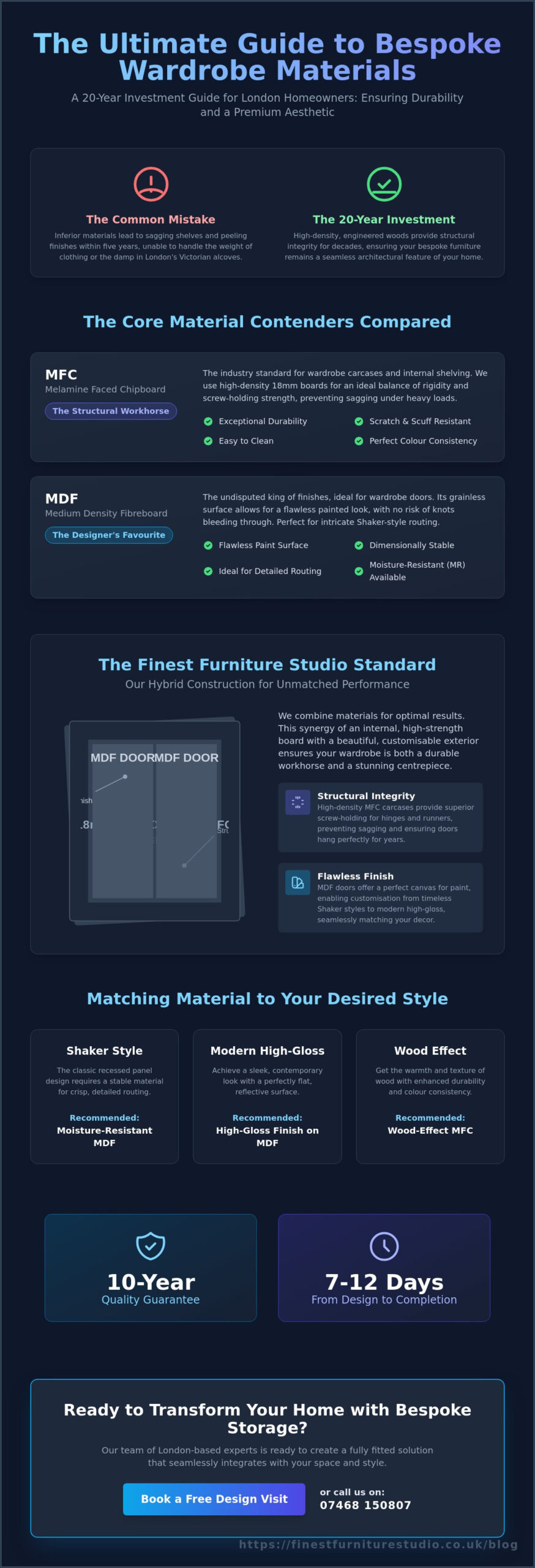 Best Material for Fitted Wardrobes: The 2026 Bespoke Selection Guide