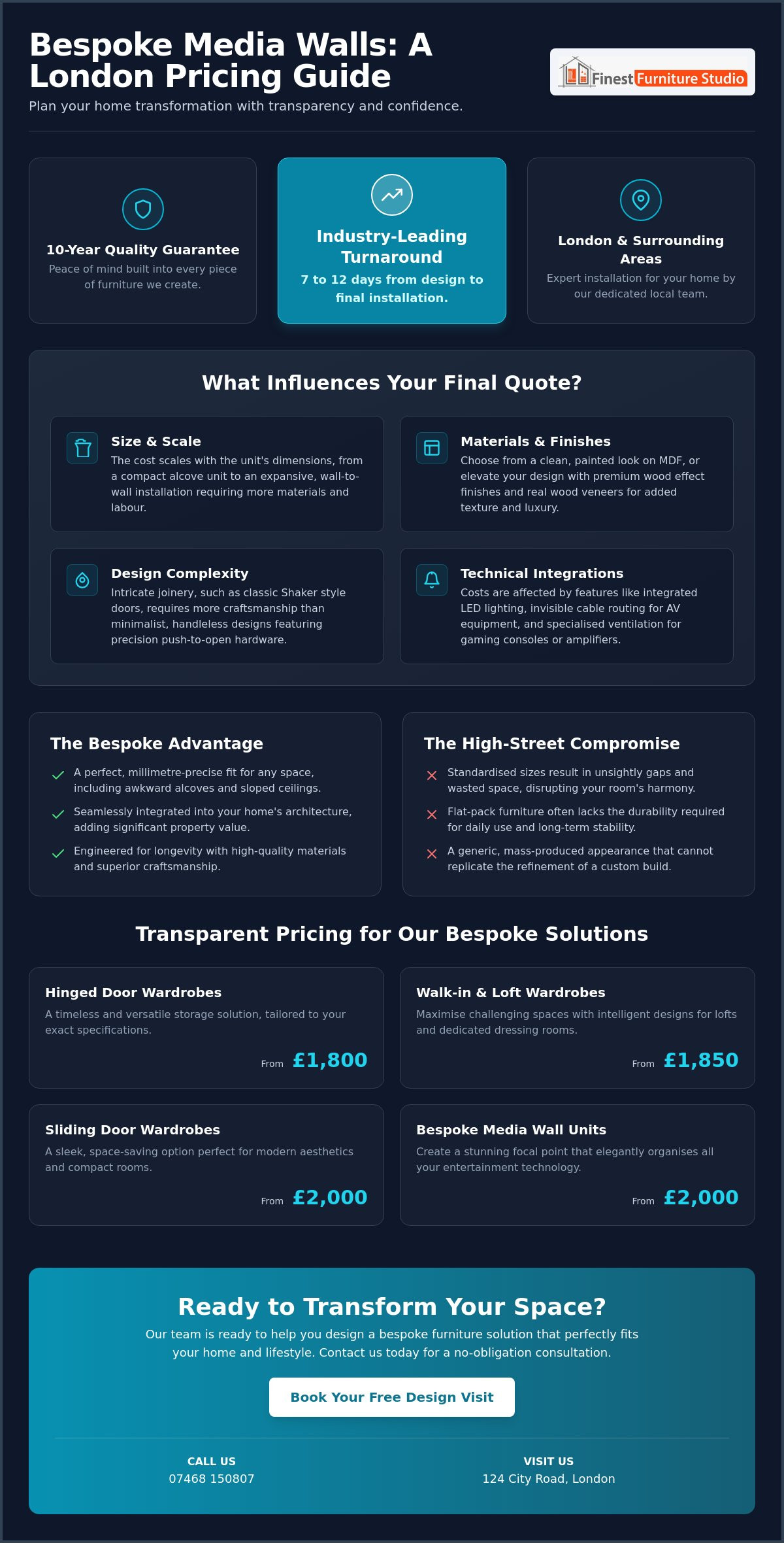 How Much Do Bespoke Media Units Cost in 2026? The UK Investment Guide