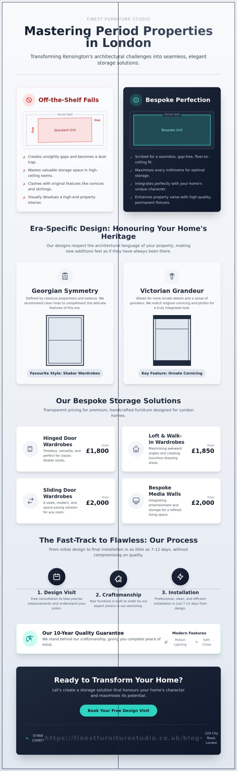 Fitted Furniture for Period Properties in Kensington: Mastering Heritage Spaces