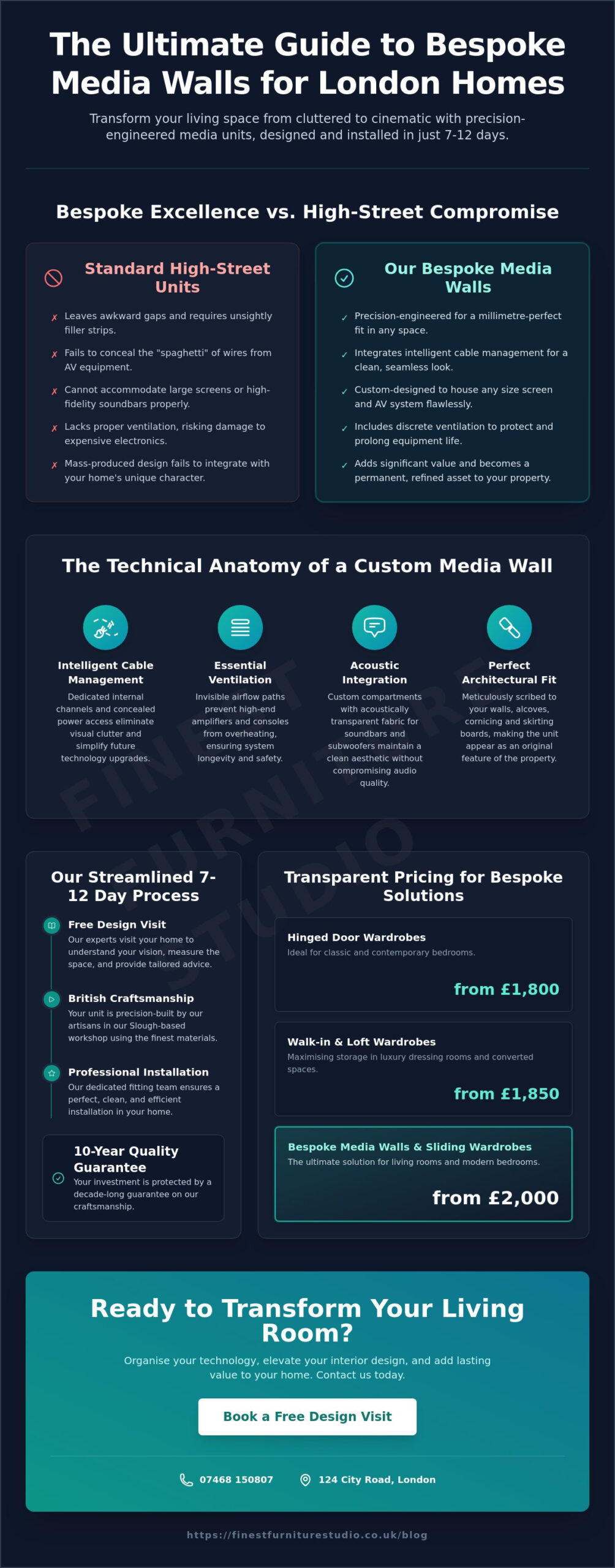 Bespoke Media Units London: The 2026 Guide to Luxury Fitted TV Walls
