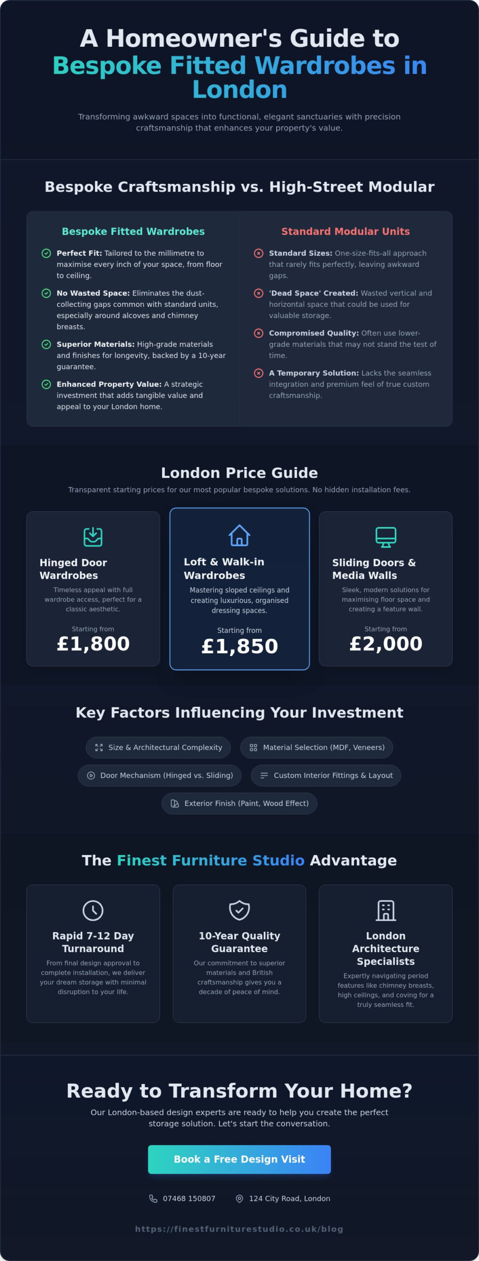 Cost of Fitted Wardrobes London: The 2026 Bespoke Pricing Guide