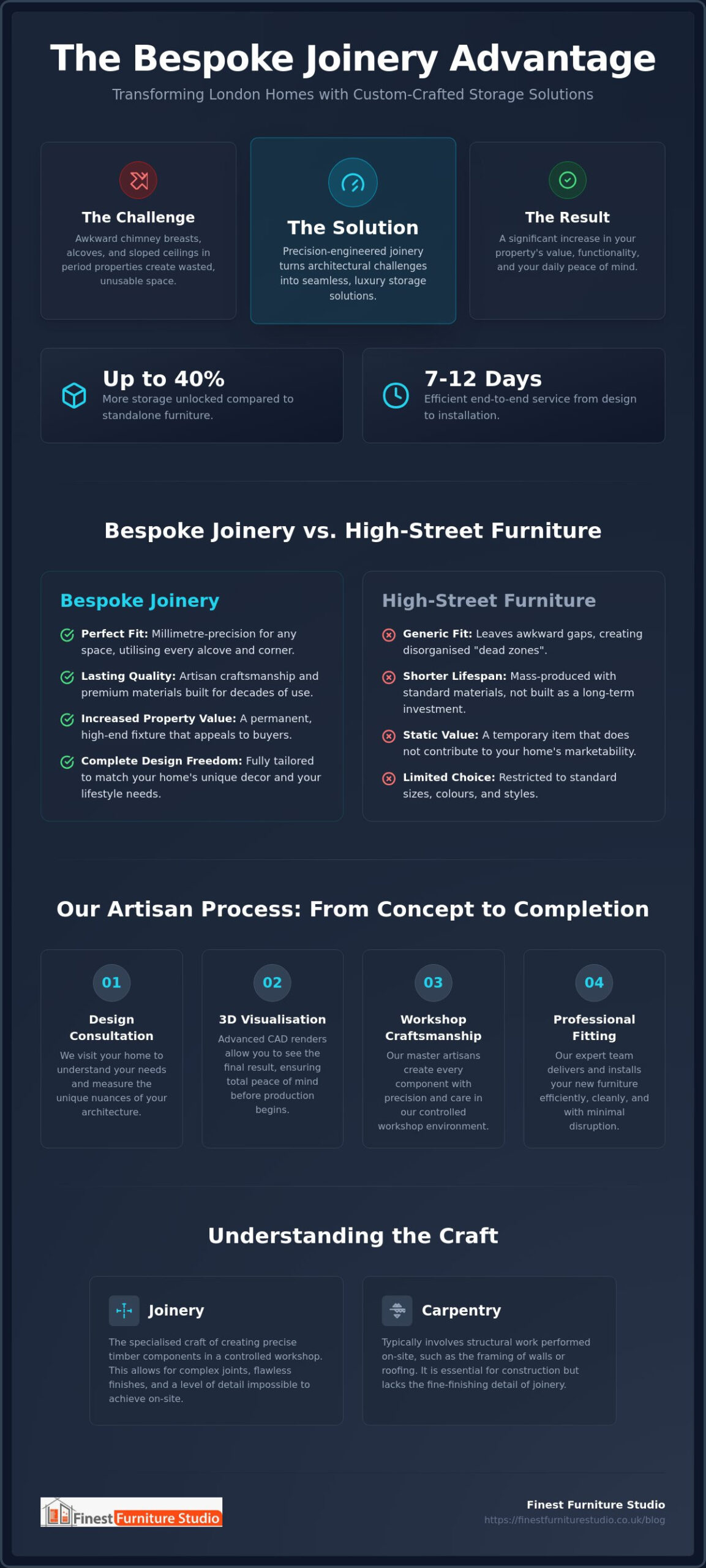 Custom Joinery Services London: The 2026 Guide to Bespoke Cabinetry
