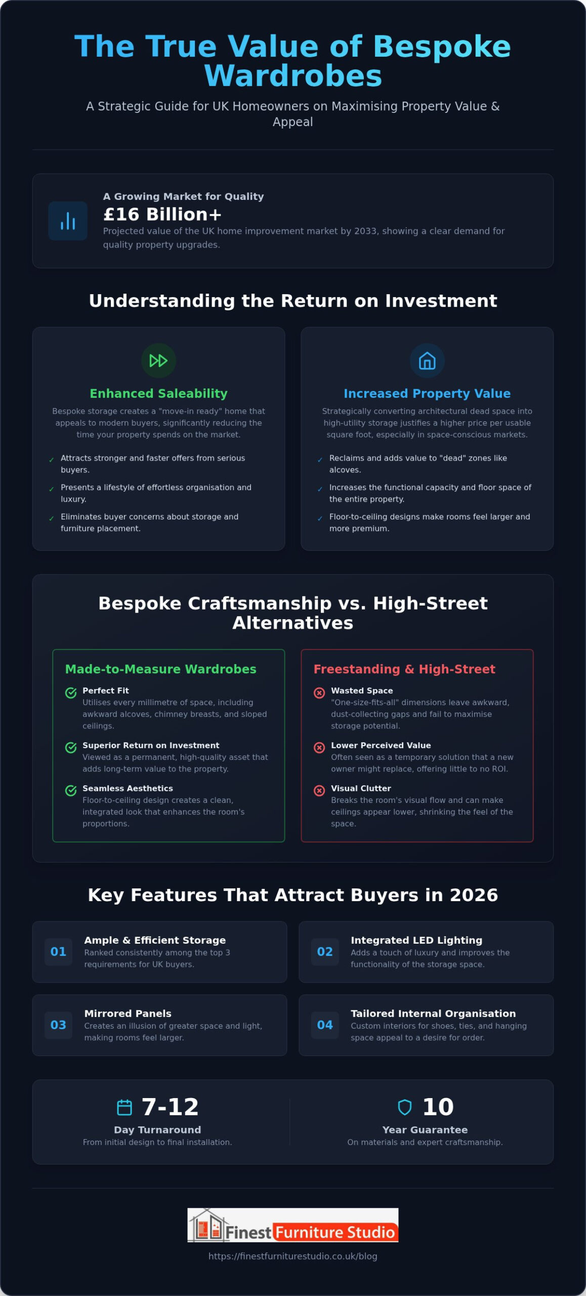 Do Fitted Wardrobes Add Value to a House? The UK Property Investment Guide 2026