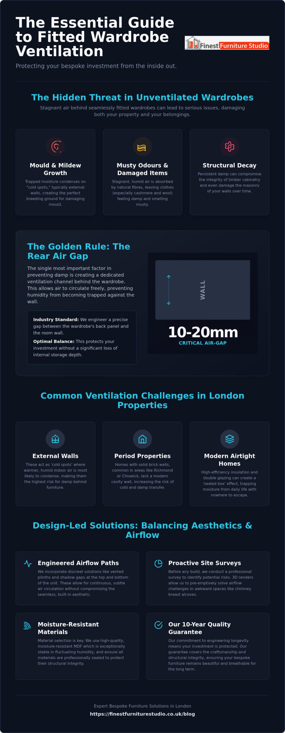 Fitted Wardrobe Ventilation Requirements: The 2026 Guide to Protecting Your Bespoke Furniture