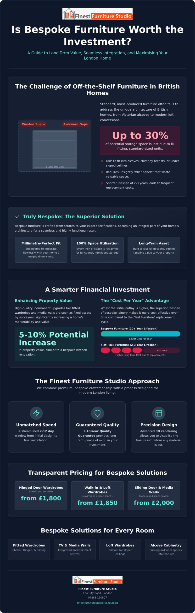 Is Bespoke Furniture Worth the Investment? A 2026 Guide for UK Homeowners