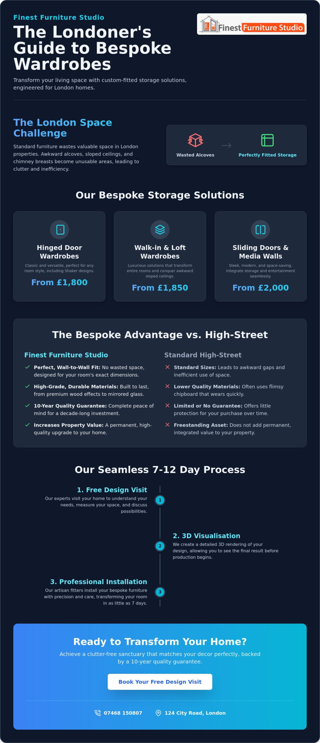 Sliding Wardrobe Cost London: 2026 Bespoke Pricing and Value Guide