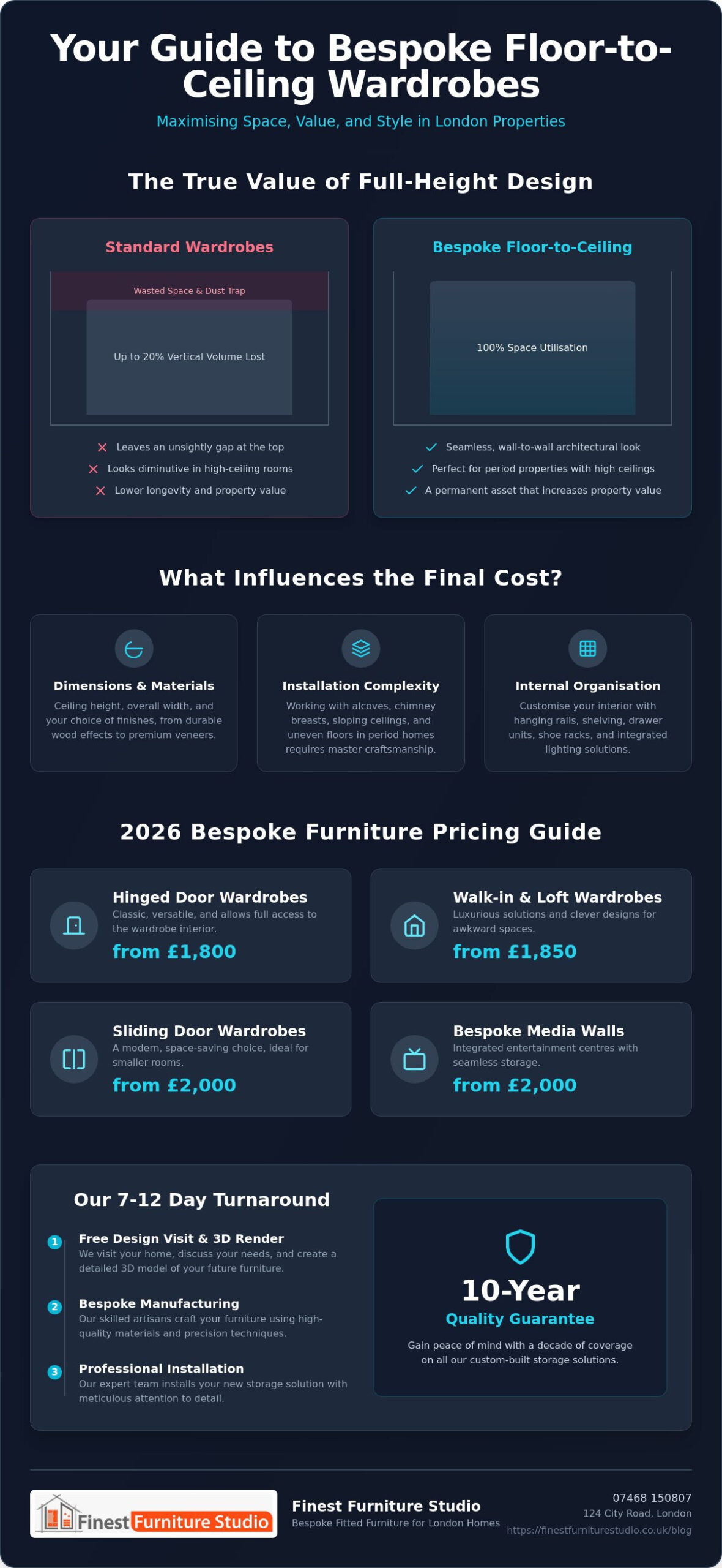 Floor to Ceiling Wardrobes Cost: 2026 Bespoke Investment Guide