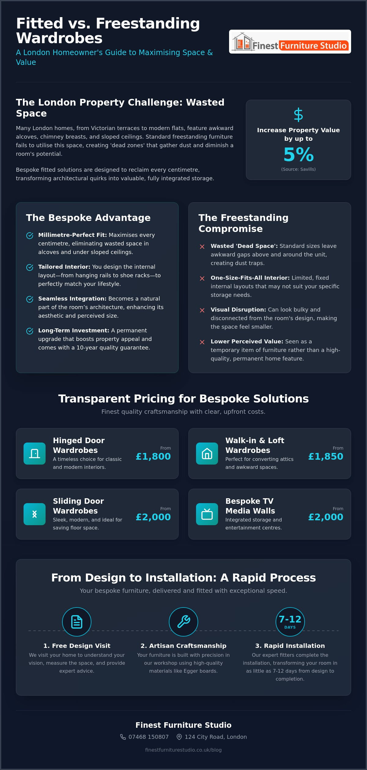 Fitted vs Freestanding Wardrobes: The Ultimate 2026 Comparison for London Homeowners