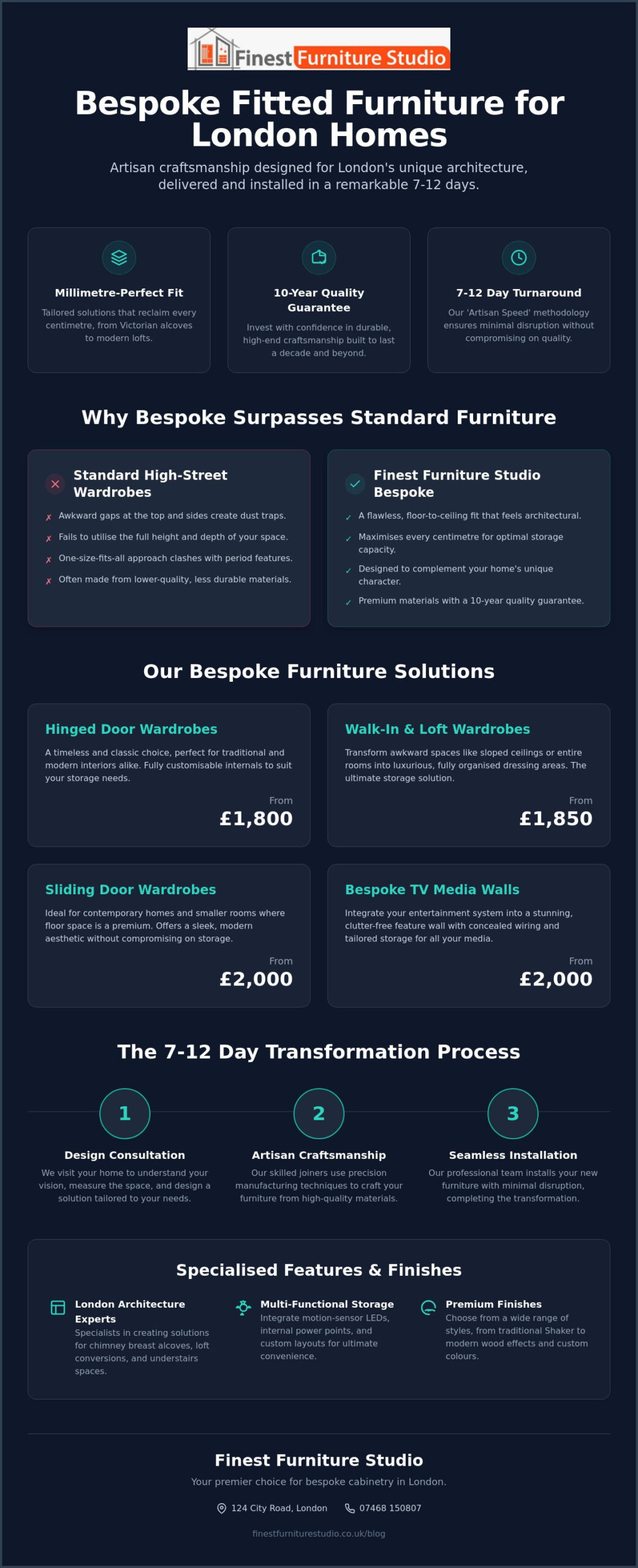 Expert Fitted Wardrobe Installation London: The 2026 Bespoke Guide