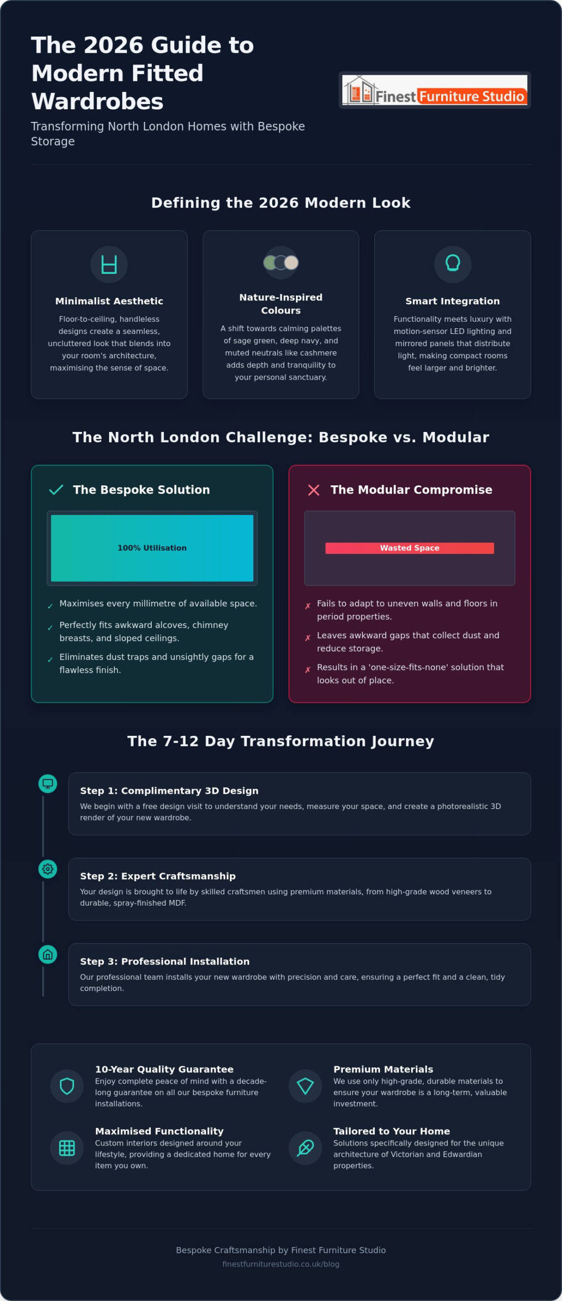 Modern Fitted Wardrobes North London: The 2026 Guide to Bespoke Storage