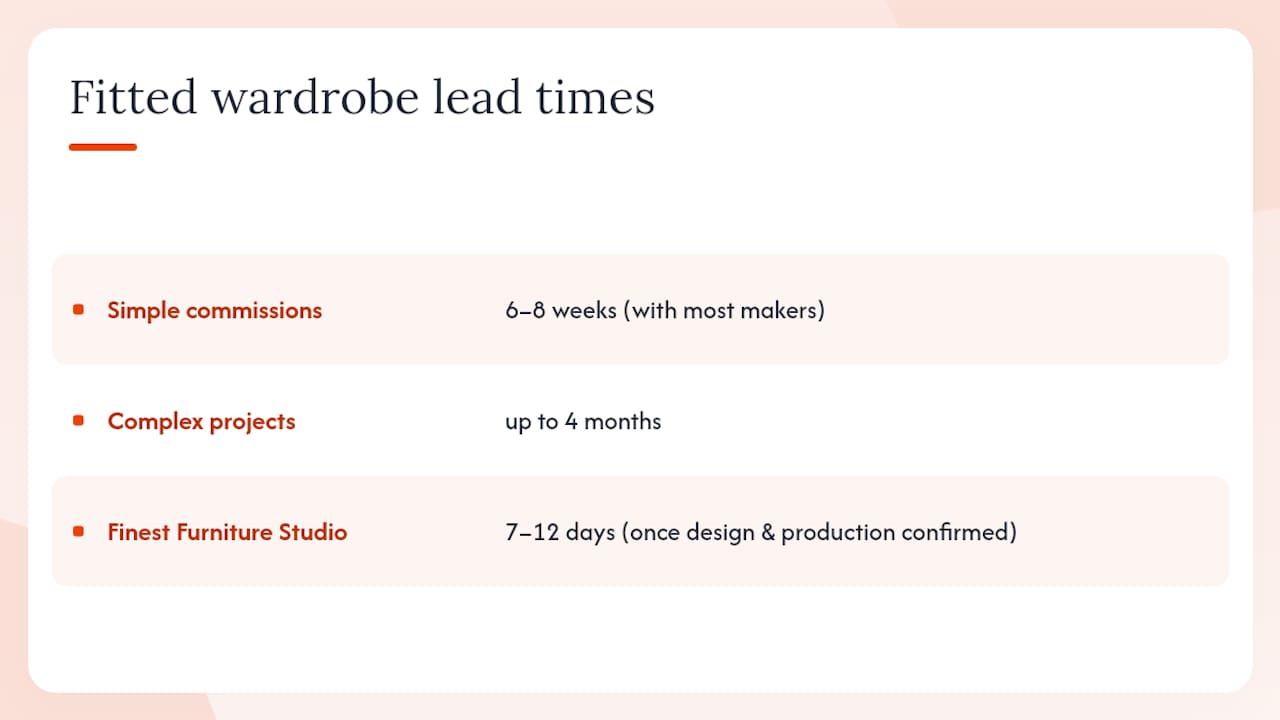 How long do bespoke fitted wardrobes typically take? — overview diagram