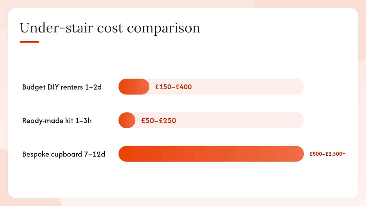 Comparison chart of under-stair bike storage options