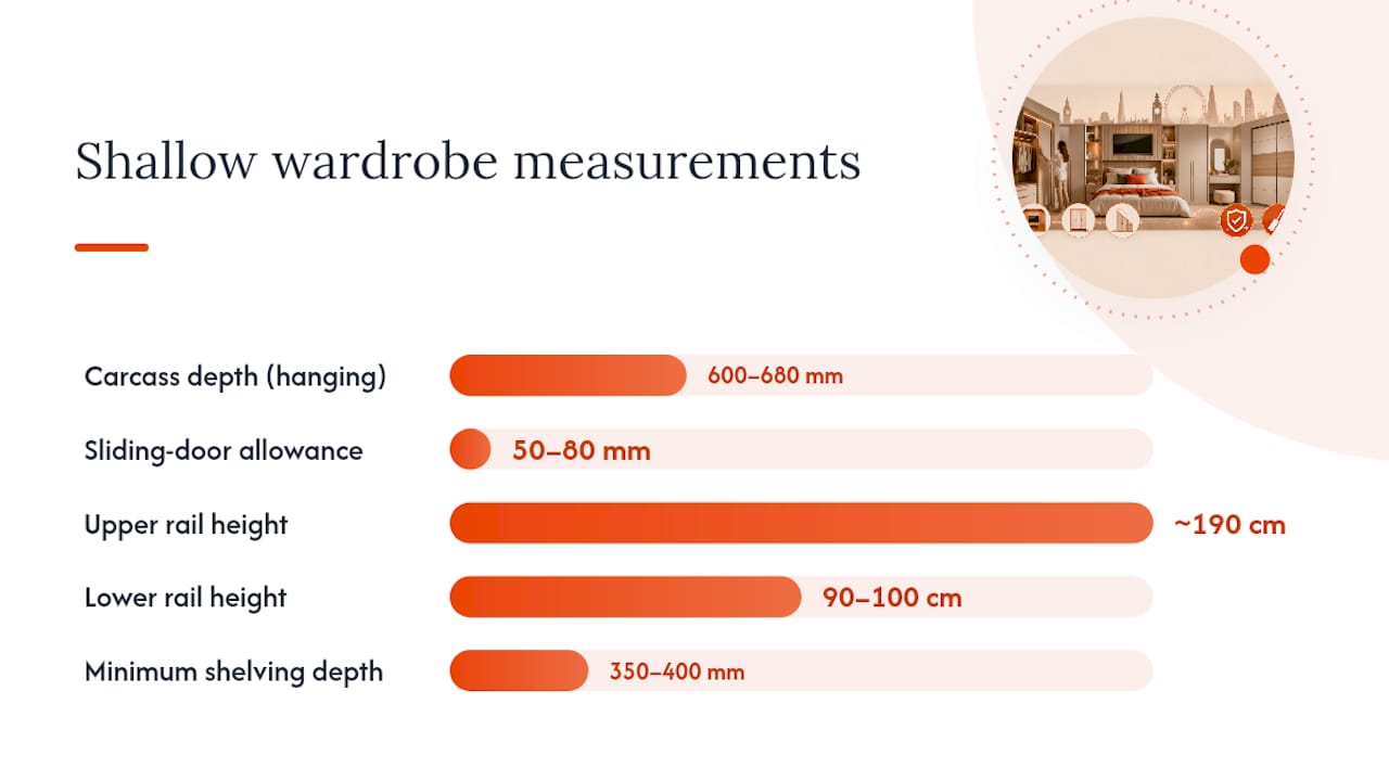 Diagram of shallow wardrobe recommended internal measurements