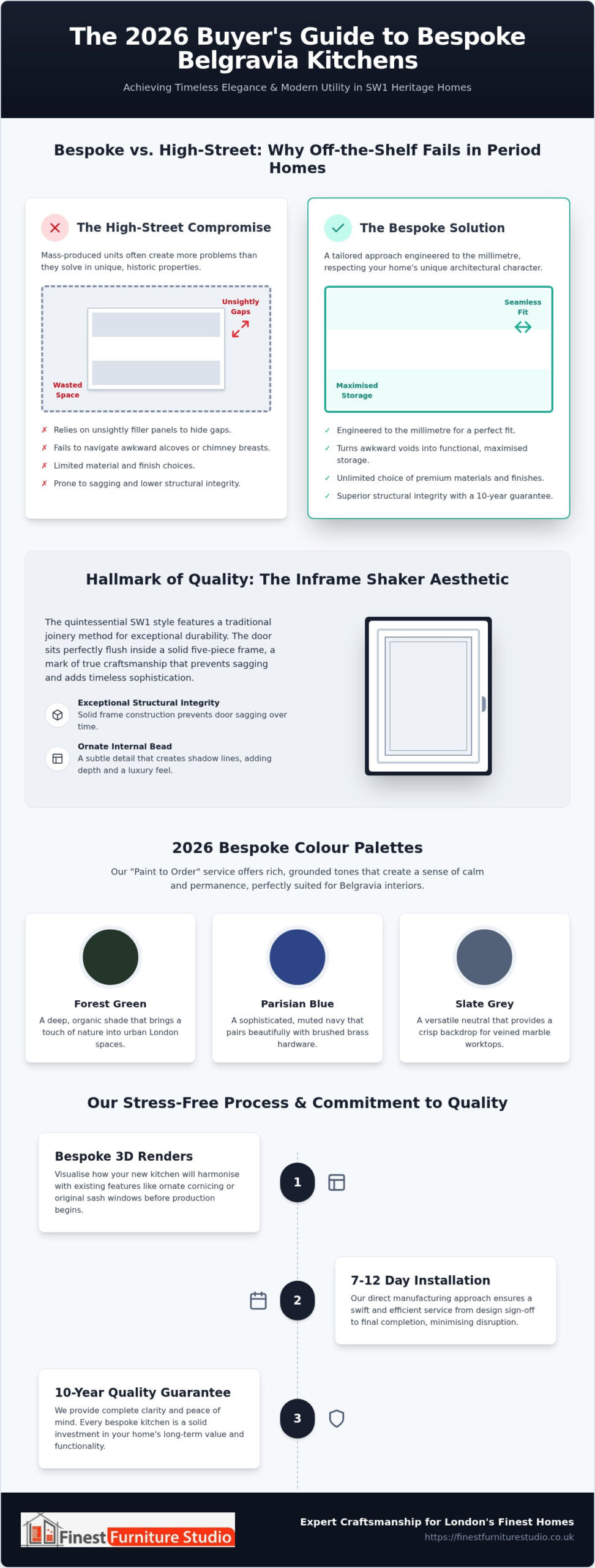 Bespoke Fitted Kitchens Belgravia: The 2026 Luxury Buying Guide