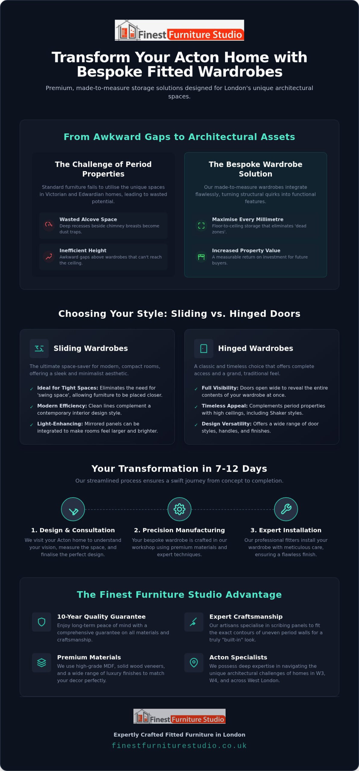 Bespoke Fitted Wardrobes Acton: The Ultimate 2026 Buying Guide