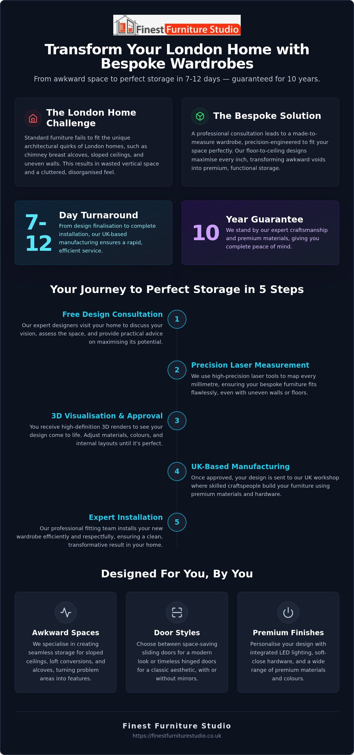 Custom Wardrobe Consultation London: Designing Your Bespoke Storage in 2026