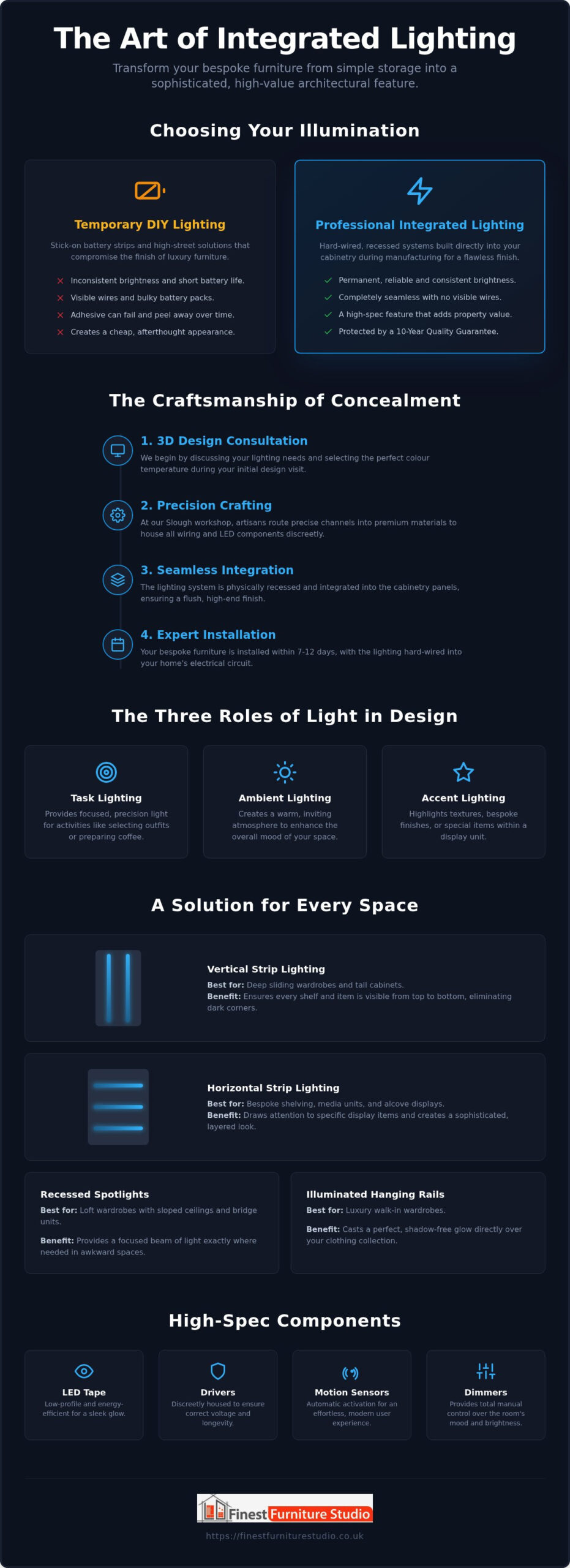 Integrated Lighting for Fitted Furniture: Ultimate Guide