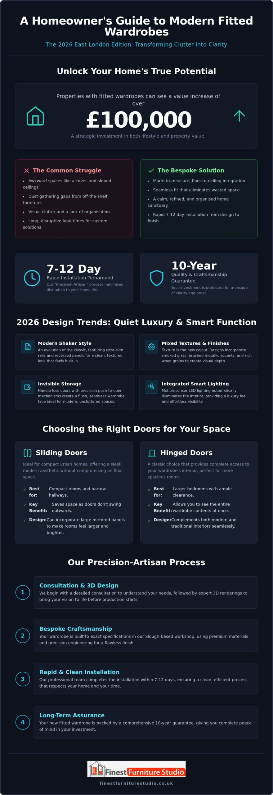 Modern Fitted Wardrobes East London: The 2026 Bespoke Design Guide